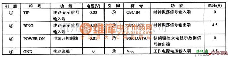 无线接收中的SA9615移频键控解码集成电路图  第1张