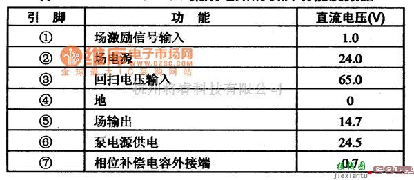 集成电路构成的信号产生中的TDA8178F 集成电路的引脚功能及数据电路图  第1张