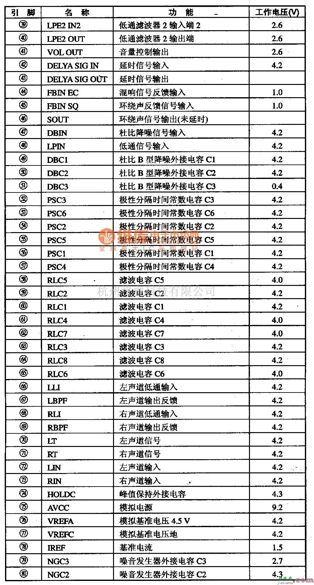 电源电路中的NJWl103--杜比定向逻辑解码集成电路图  第4张