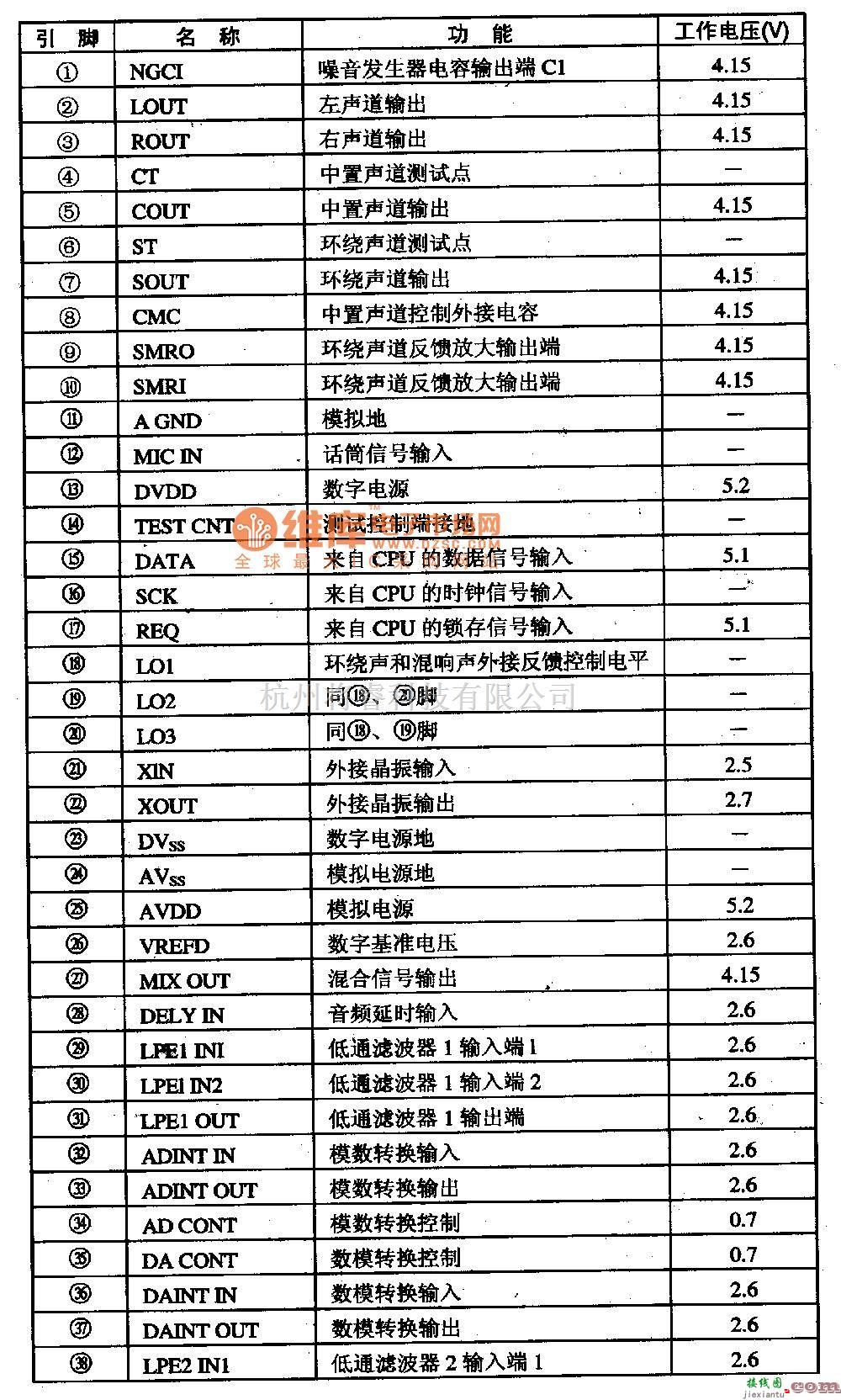 电源电路中的NJWl103--杜比定向逻辑解码集成电路图  第3张