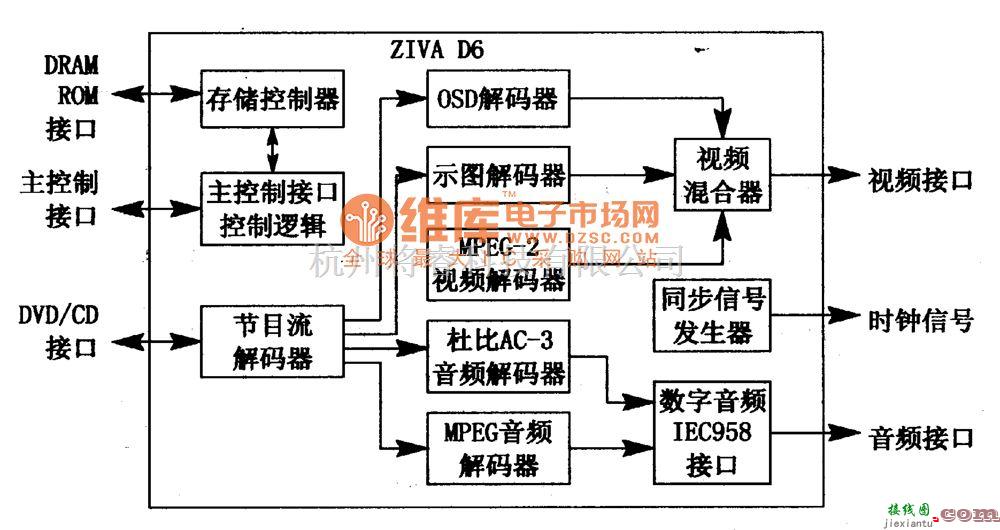 微机单片机中的ZIVA D6　MPEG一2解码集成电路图  第1张