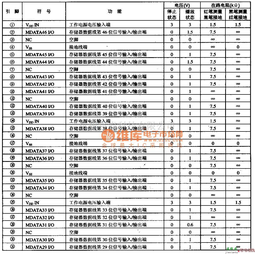 微机单片机中的ZIVA D6　MPEG一2解码集成电路图  第2张