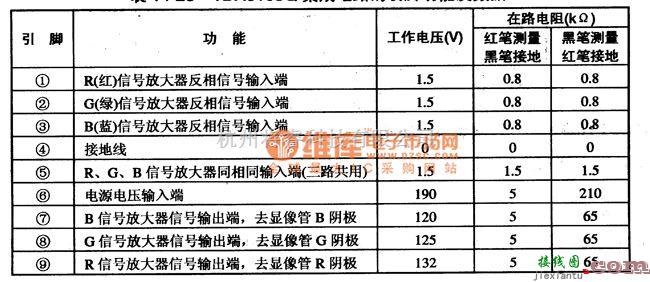 集成电路构成的信号产生中的TDA8177F集成块的内电路方框电路图  第1张