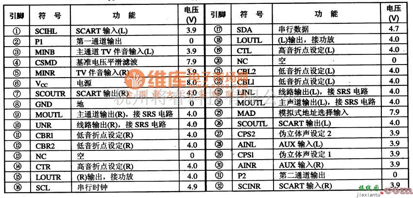 集成电路构成的信号产生中的集成电路的引脚功能及数据电路图  第1张