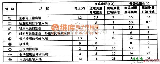 集成电路构成的信号产生中的TDA4661、TDA4661V2集成块的内电路方框电路图  第1张