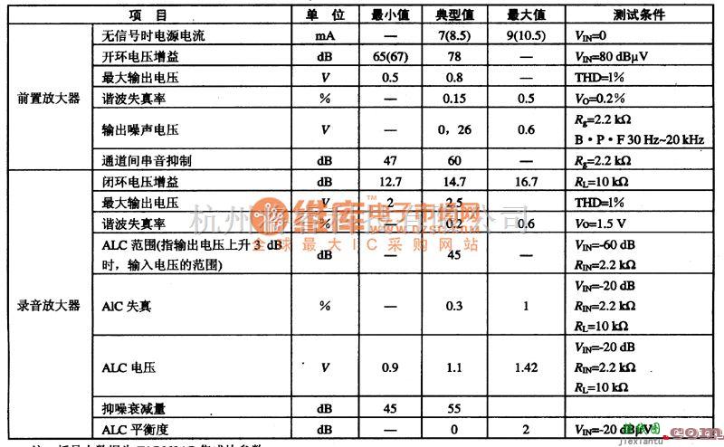 语音电路中的TA7668录音、放音双通道前置放大集成电路图  第3张