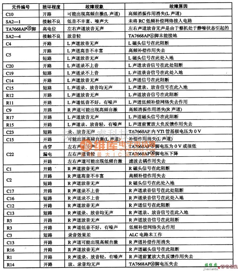 语音电路中的TA7668录音、放音双通道前置放大集成电路图  第4张