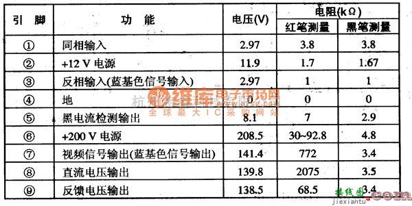 集成电路构成的信号产生中的TDA8175 集成块的典型应用电路图  第1张