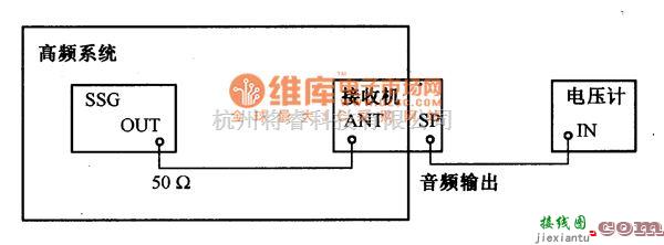 高频信号产生中的高频电路测试时阻抗匹配问题电路图  第1张