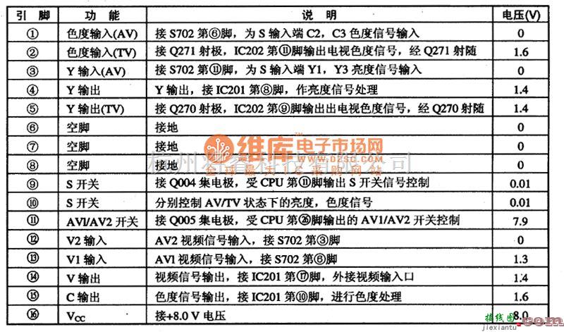 开关电路中的TC4053电子开关控制集成电路图  第1张