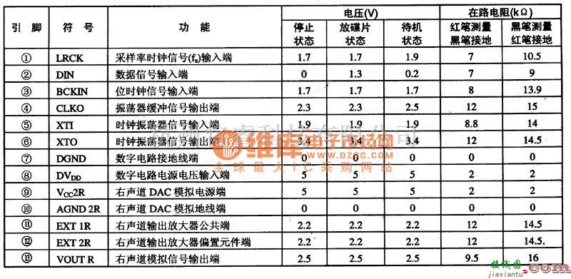 综合电路中的PCMl710U 2O位双卢道DAC集成电路图  第1张