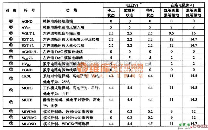 综合电路中的PCMl710U 2O位双卢道DAC集成电路图  第2张