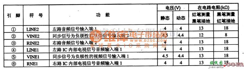 开关电路中的TA8851CN I2C总线控制开关集成电路图  第2张