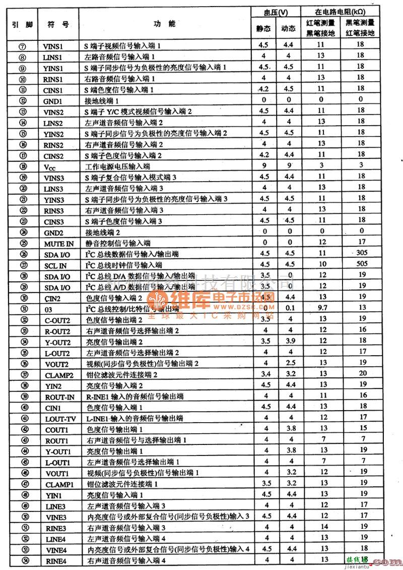 开关电路中的TA8851CN I2C总线控制开关集成电路图  第3张