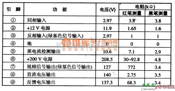 集成电路构成的信号产生中的TDA8174 集成块的典型应用电路图  第1张