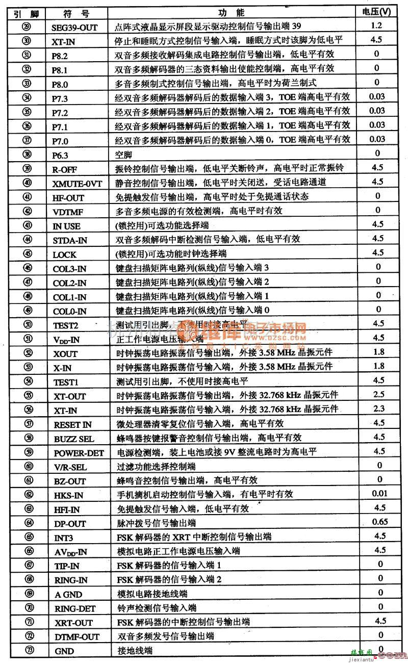 微机电路中的TCL868一CID03通信单片微电脑集成电路图  第2张