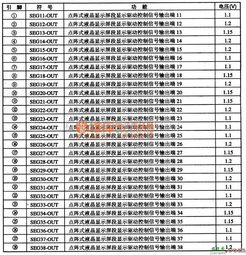 微机电路中的TCL868一CID03通信单片微电脑集成电路图  第1张