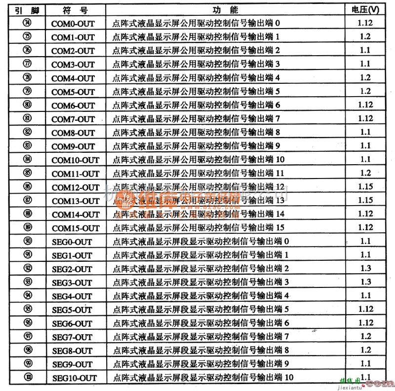 微机电路中的TCL868一CID03通信单片微电脑集成电路图  第3张