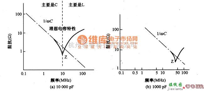 高频信号产生中的旁路电容的频率特性电路图  第1张