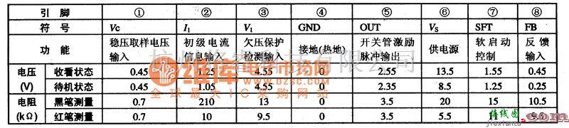 集成电路构成的信号产生中的TDA610Q(ICNBOl)集成电路的引脚功能及数据电路图  第1张