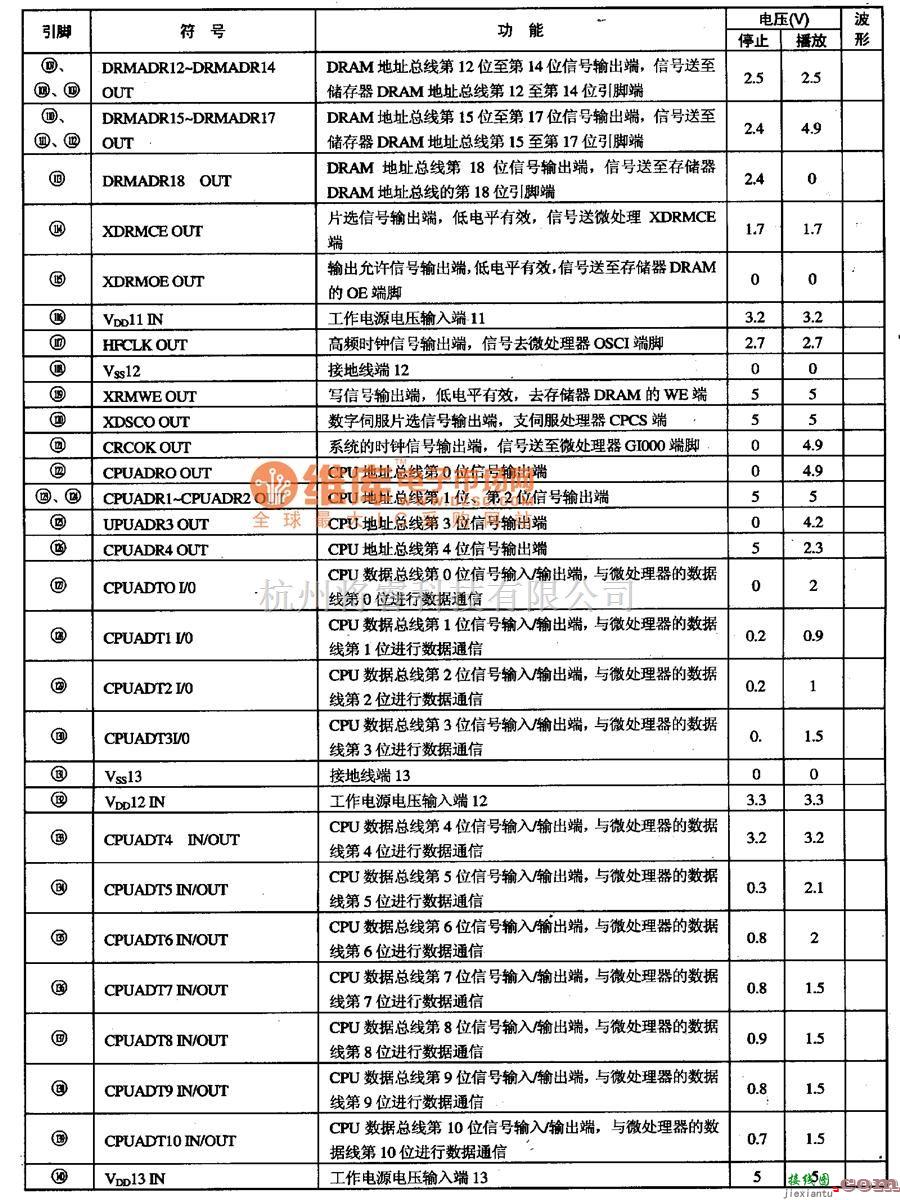 电源电路中的M64405FP-光盘控制微电脑集成电路图  第3张