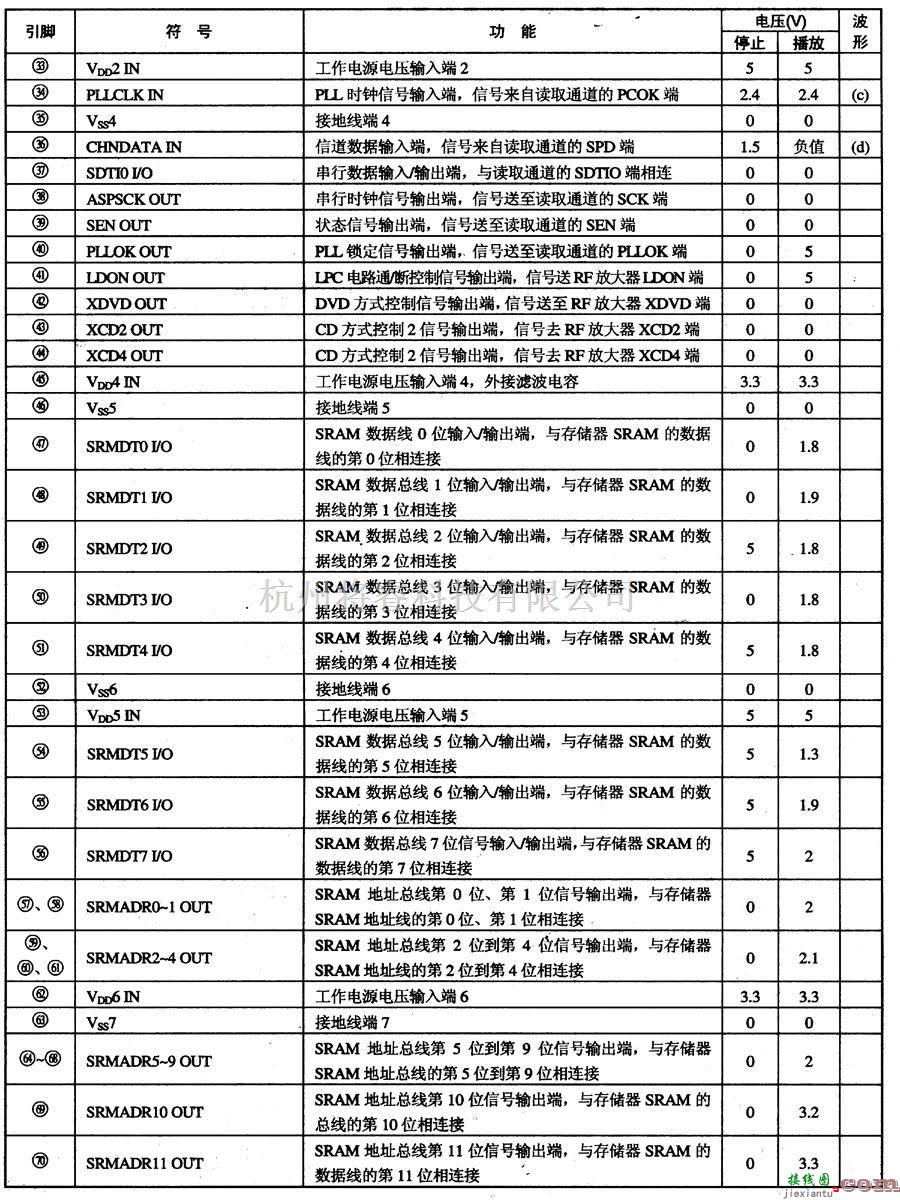 电源电路中的M64405FP-光盘控制微电脑集成电路图  第1张