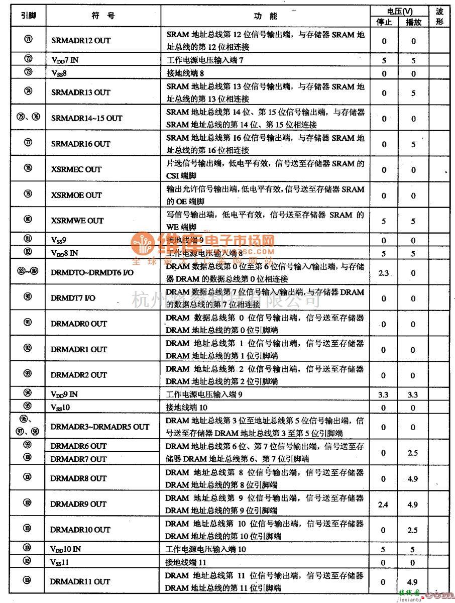 电源电路中的M64405FP-光盘控制微电脑集成电路图  第2张