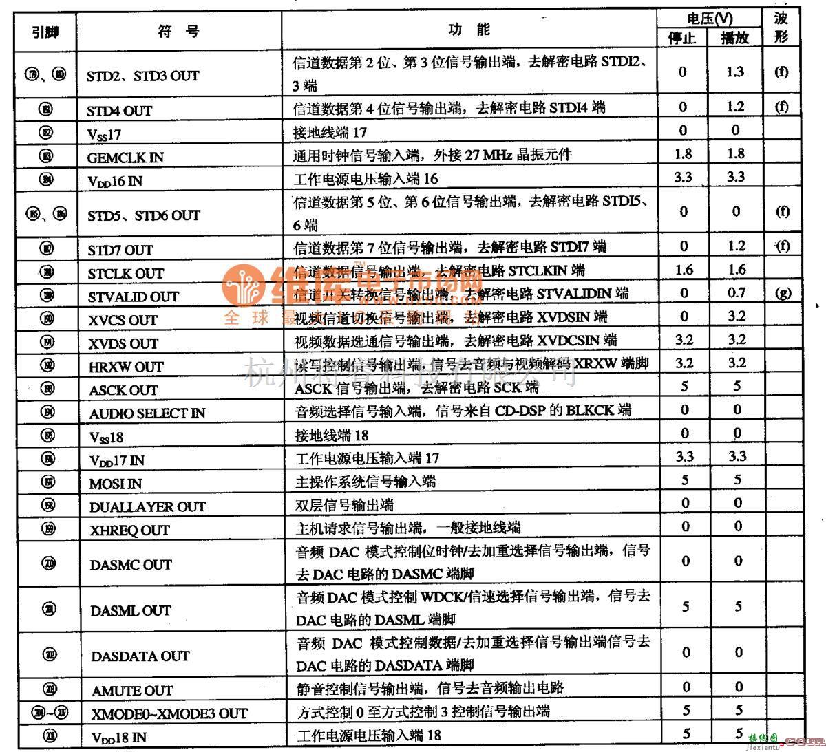 电源电路中的M64405FP-光盘控制微电脑集成电路图  第5张