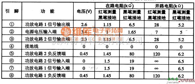 集成电路构成的信号产生中的14-6TDA2822M 集成块的典型应用电路图  第1张