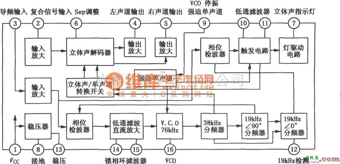 语音电路中的AN7415／7415S FM立体声解码电路图  第1张