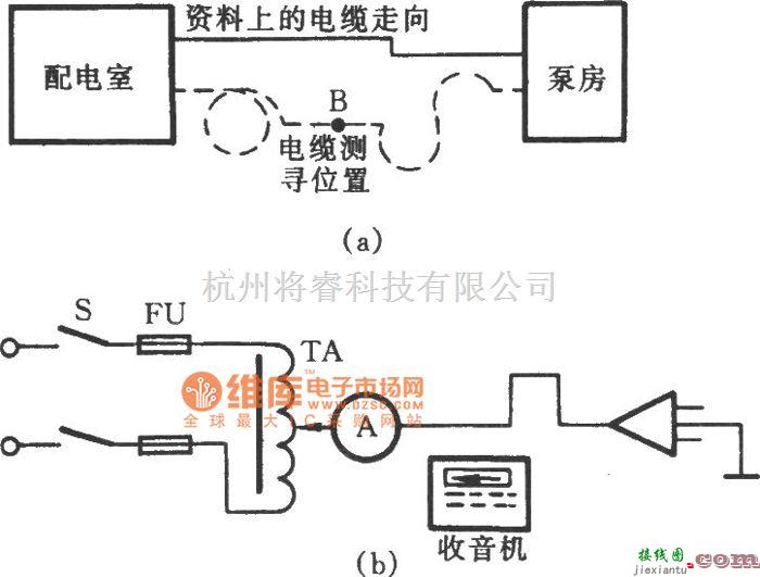 电工测试工具中的用收音机测寻地下电缆电路图  第1张