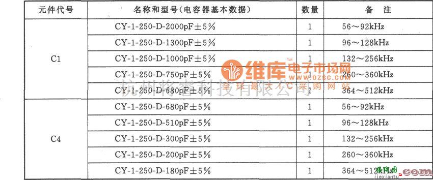 高频信号产生中的56～512kHz高频振荡器电路图  第2张