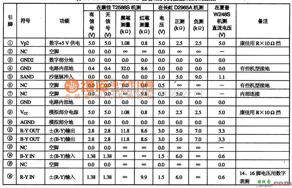 集成电路构成的信号产生中的集成块的典型应用电路图  第1张