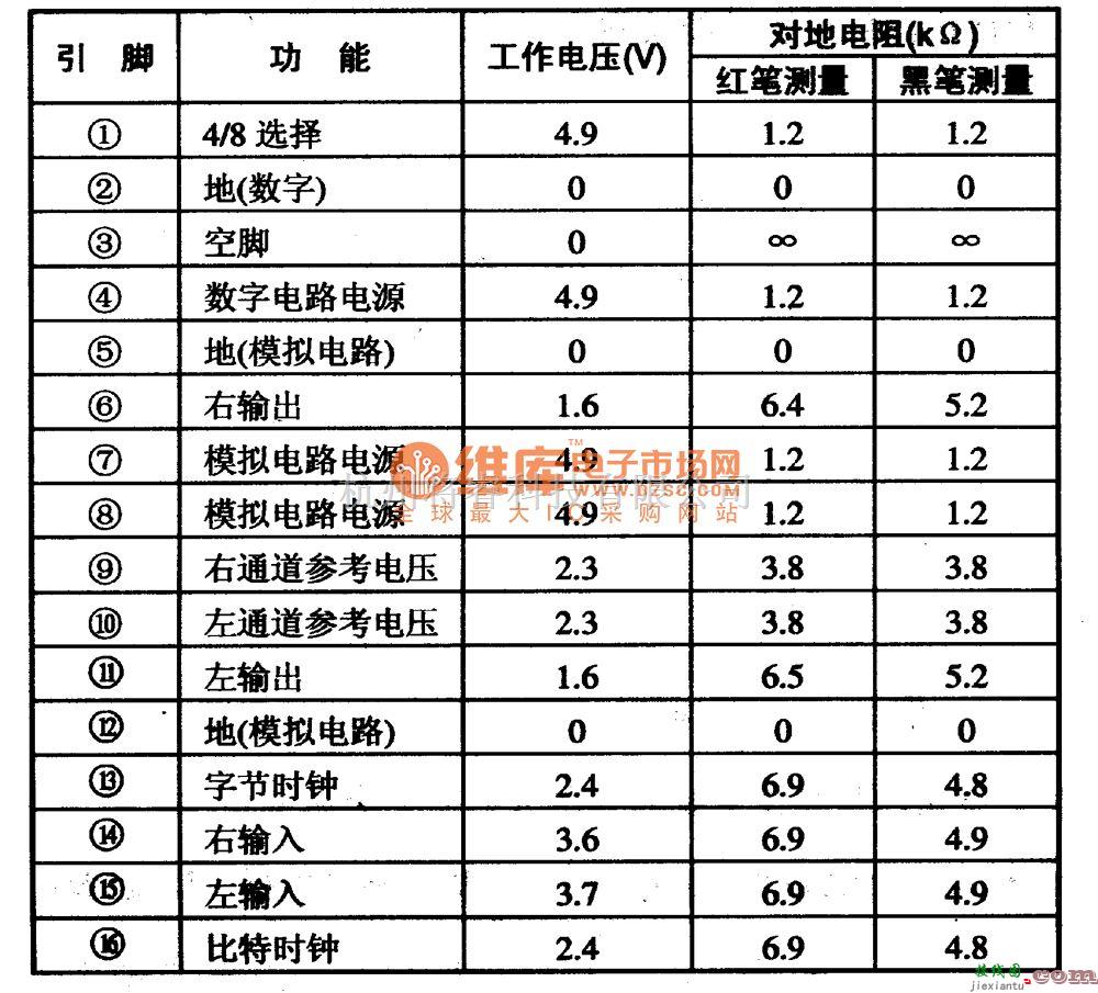 通信电源中的μPD6376　D/A变换集成电路图  第1张