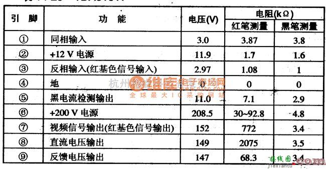 集成电路构成的信号产生中的DTA8172 集成块的内电路方框图及典型应用电路图  第1张