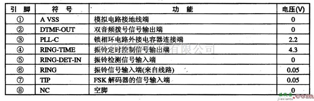 微机单片机中的VOGUE 9866一1　通信单片微电脑集成电路图  第1张