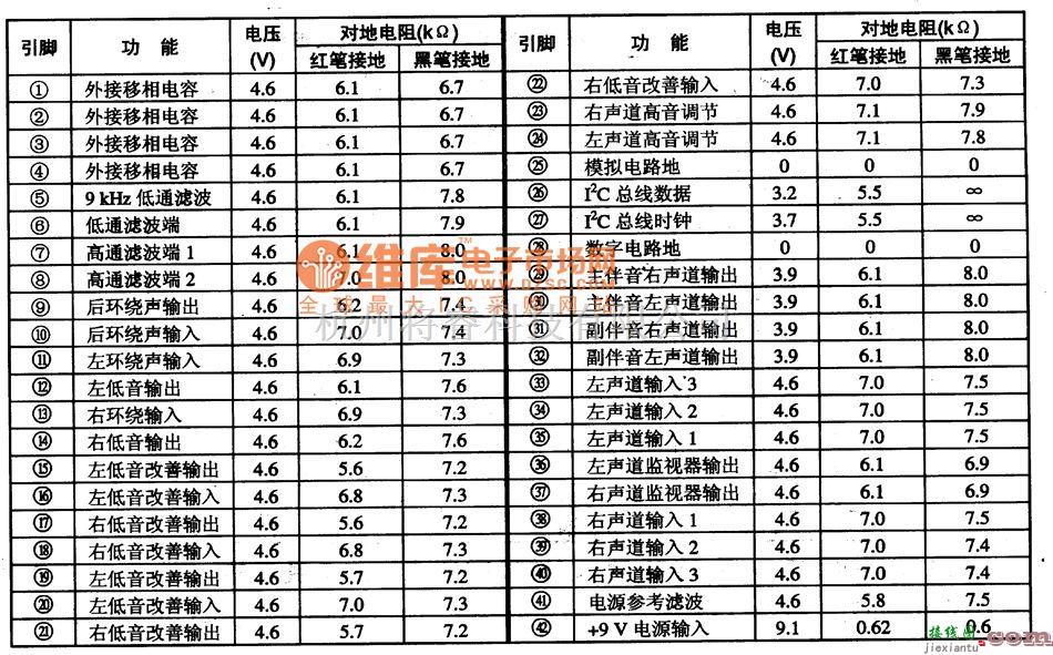 集成电路构成的信号产生中的TDA9210 集成块的内电路方框图  第1张