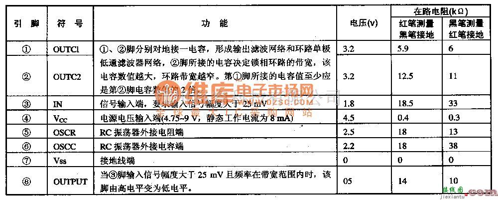 电源电路中的NE567--音谓解玛器/钱柏环集成电路图  第1张