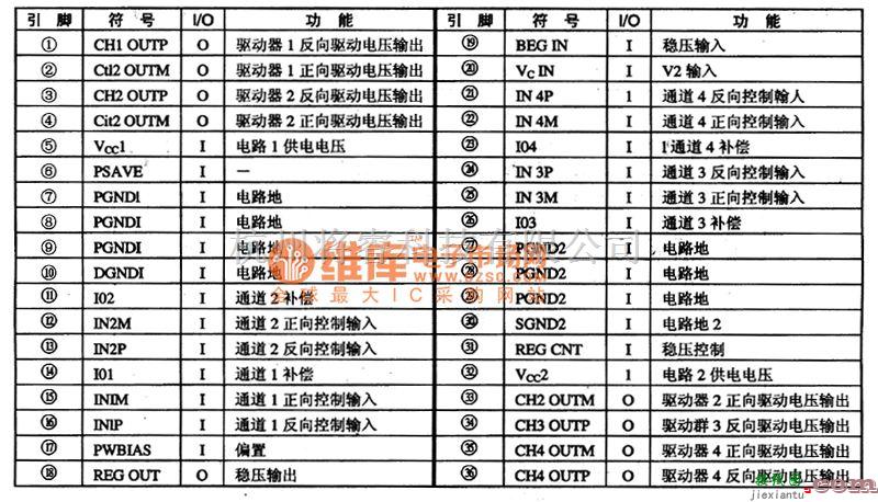 集成电路构成的信号产生中的TA212lF伺服驱动集成电路图  第2张