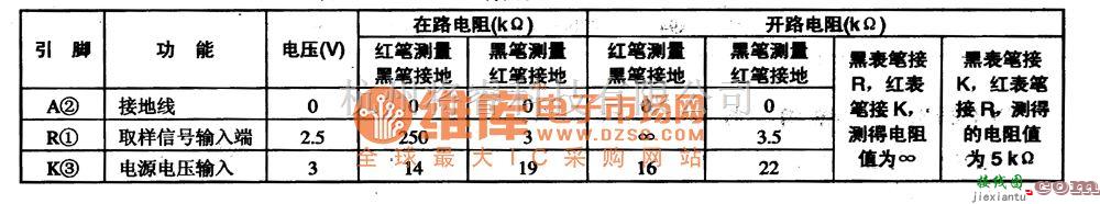 测量放大中的TL431　误差检测放大集成电路图  第2张