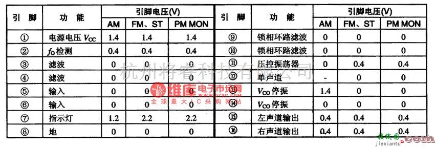 集成音频放大中的BA1362F锁柏环调频立体声解码集成电路图  第2张