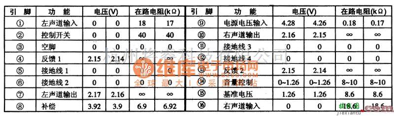 集成音频放大中的CXAl622双音频功率放大集成电路图  第1张