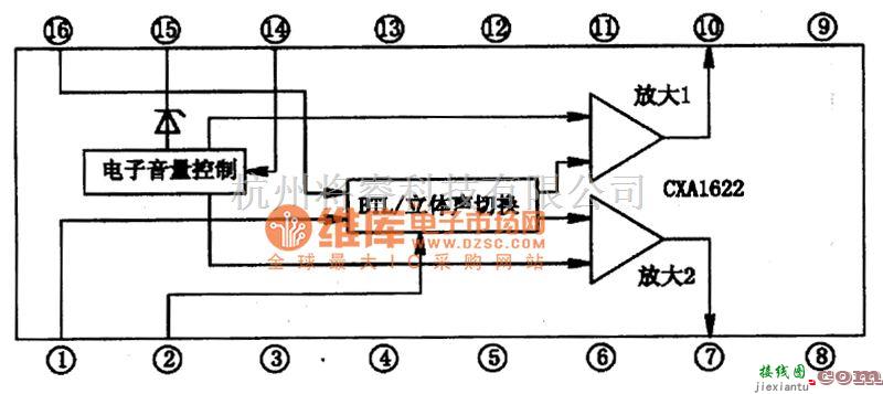 集成音频放大中的CXAl622双音频功率放大集成电路图  第2张