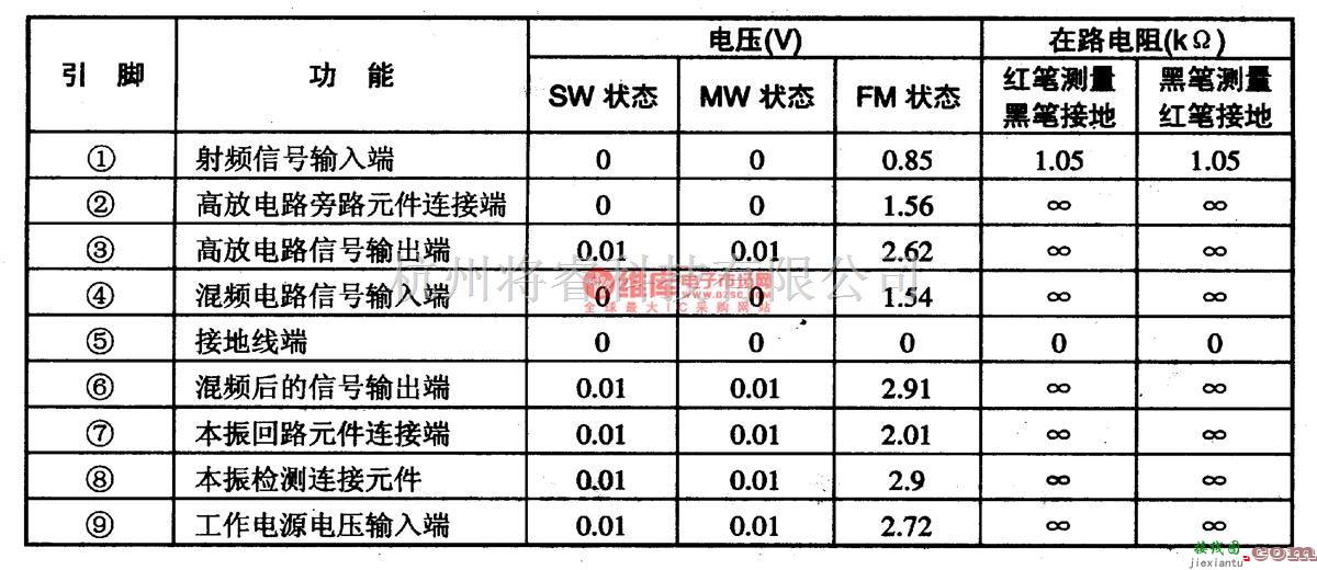 音频电路中的IAP722-调频高频调谐集成电路图  第2张