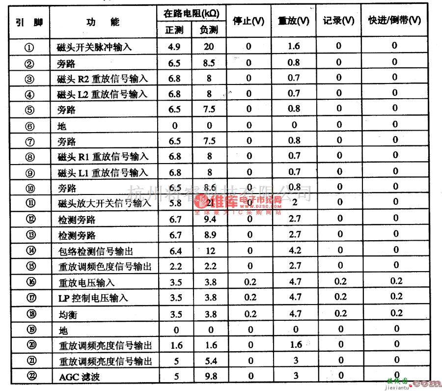 视频放大电路中的AN3311S摄像视频磁头重喊二集成电路图  第2张