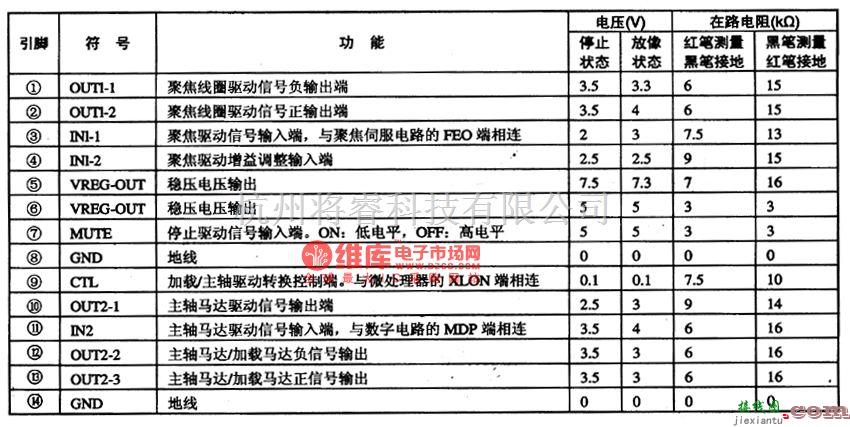 集成音频放大中的BA6395AFP BTL五通道驱动集成电路图  第2张