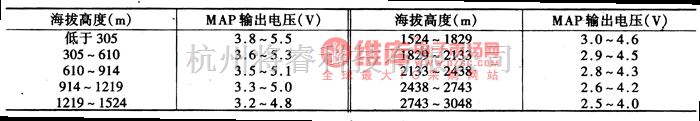 大宇中的大宇希望轿车故障码33的诊断电路图  第3张