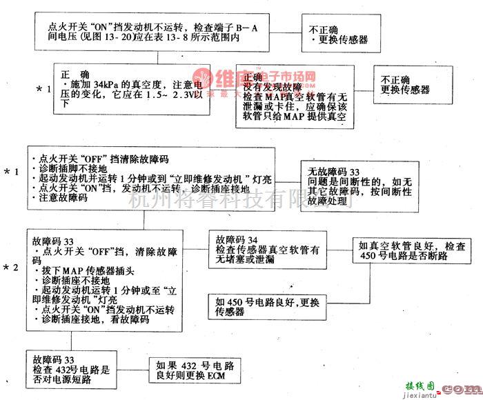 大宇中的大宇希望轿车故障码33的诊断电路图  第2张