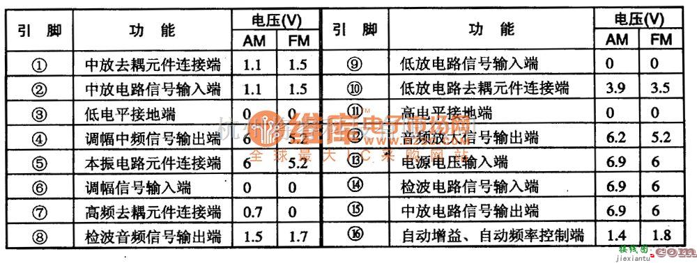 微机单片机中的ULN3814A　单片收音集成电路图  第2张