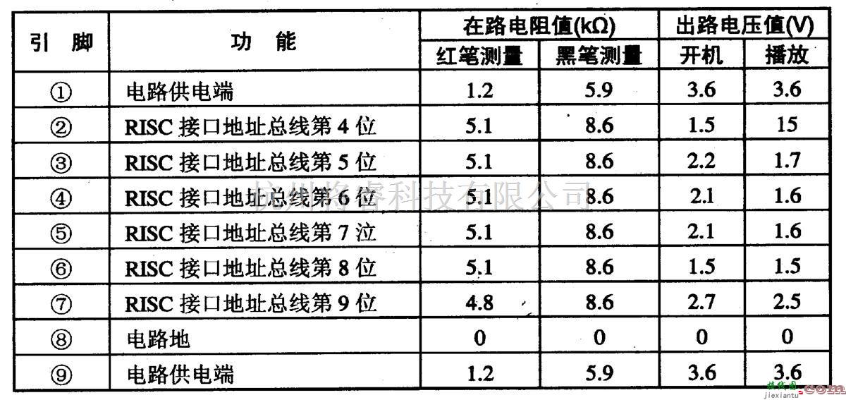 综合电路中的ES4108-超级VCD解码集成电路图  第2张